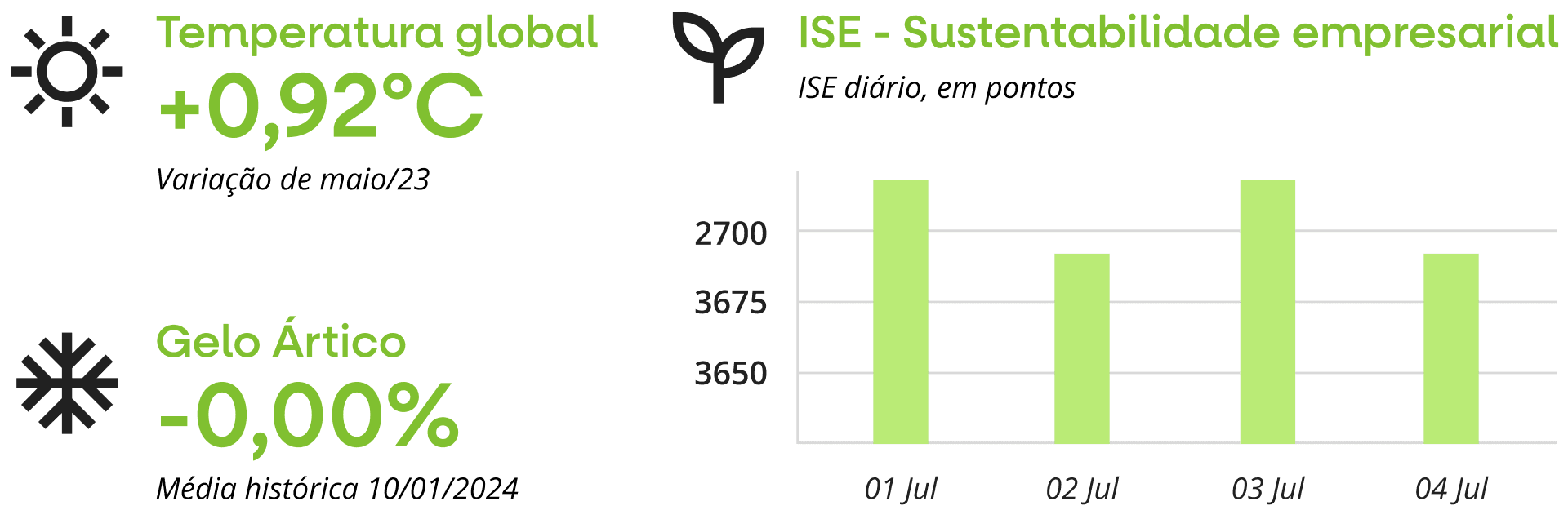 Gráfico do meio ambiente